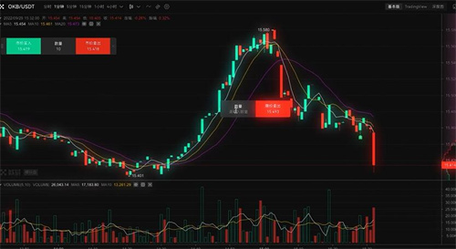 2023binance交易所app官方下载 binancev6.1.57最新版app安卓版-第5张图片-交易所